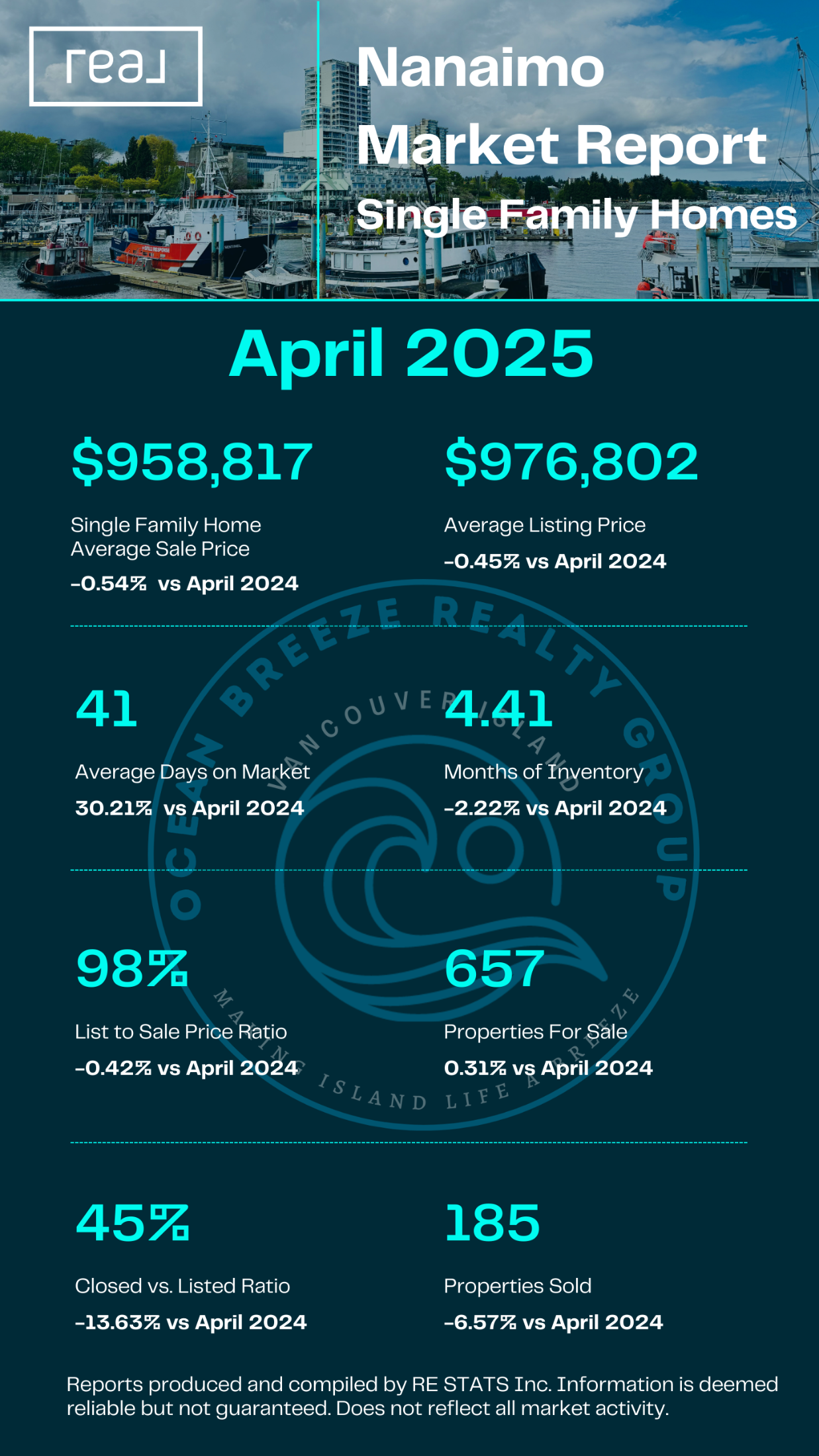 Nanaimo Single Family Homes