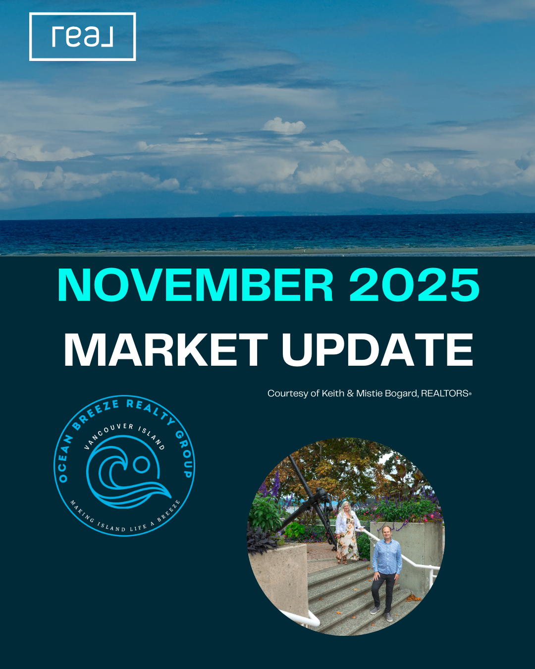 November 2025 Market Update
