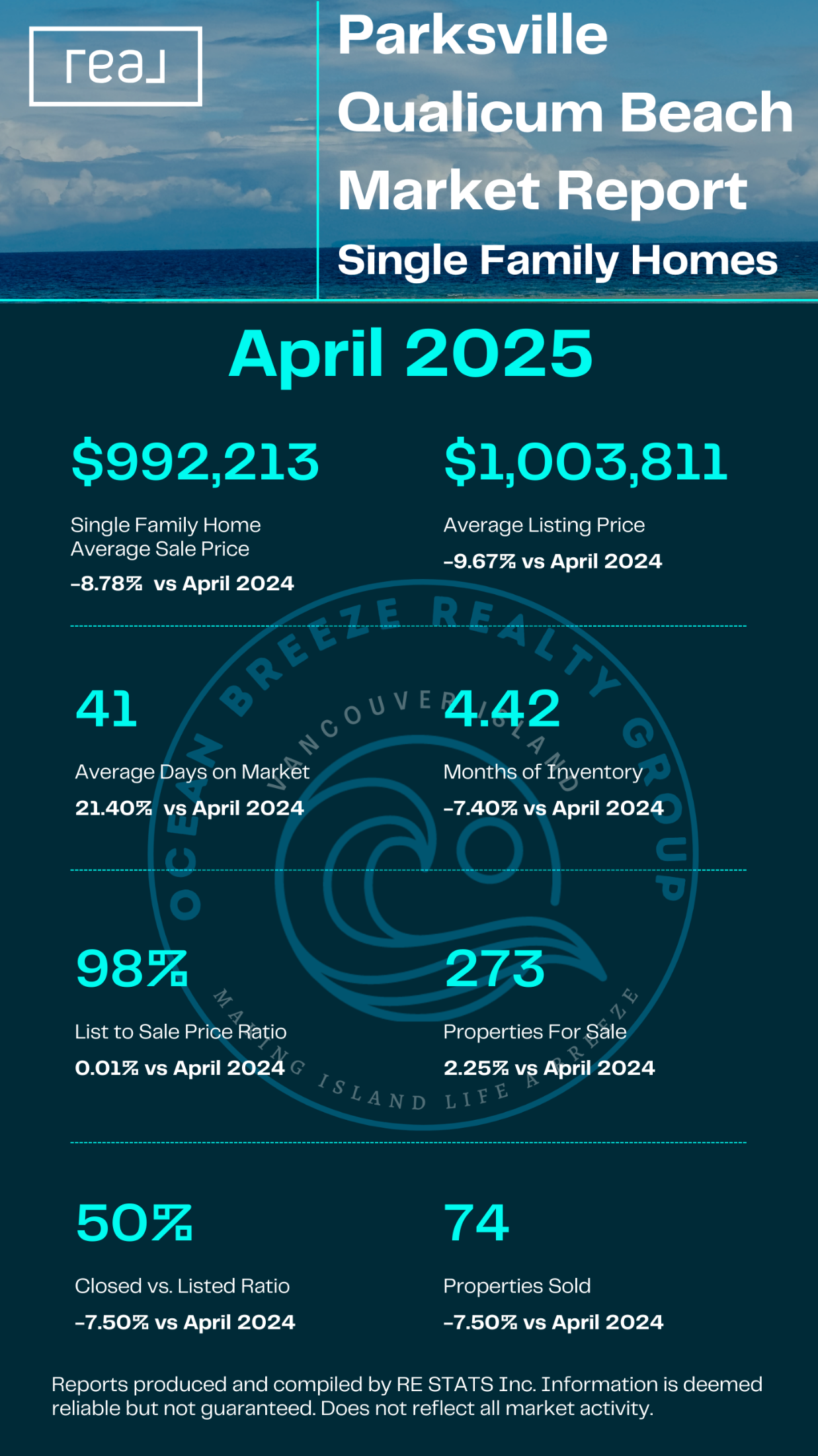 Parksville & Qualicum Beach Homes