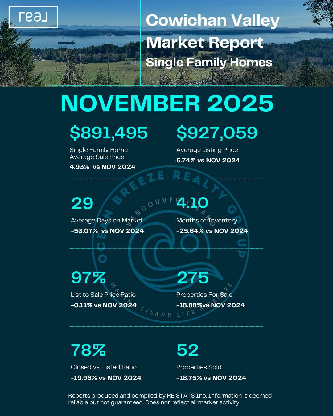 Cowichan Valley Single Family Homes - November 2025