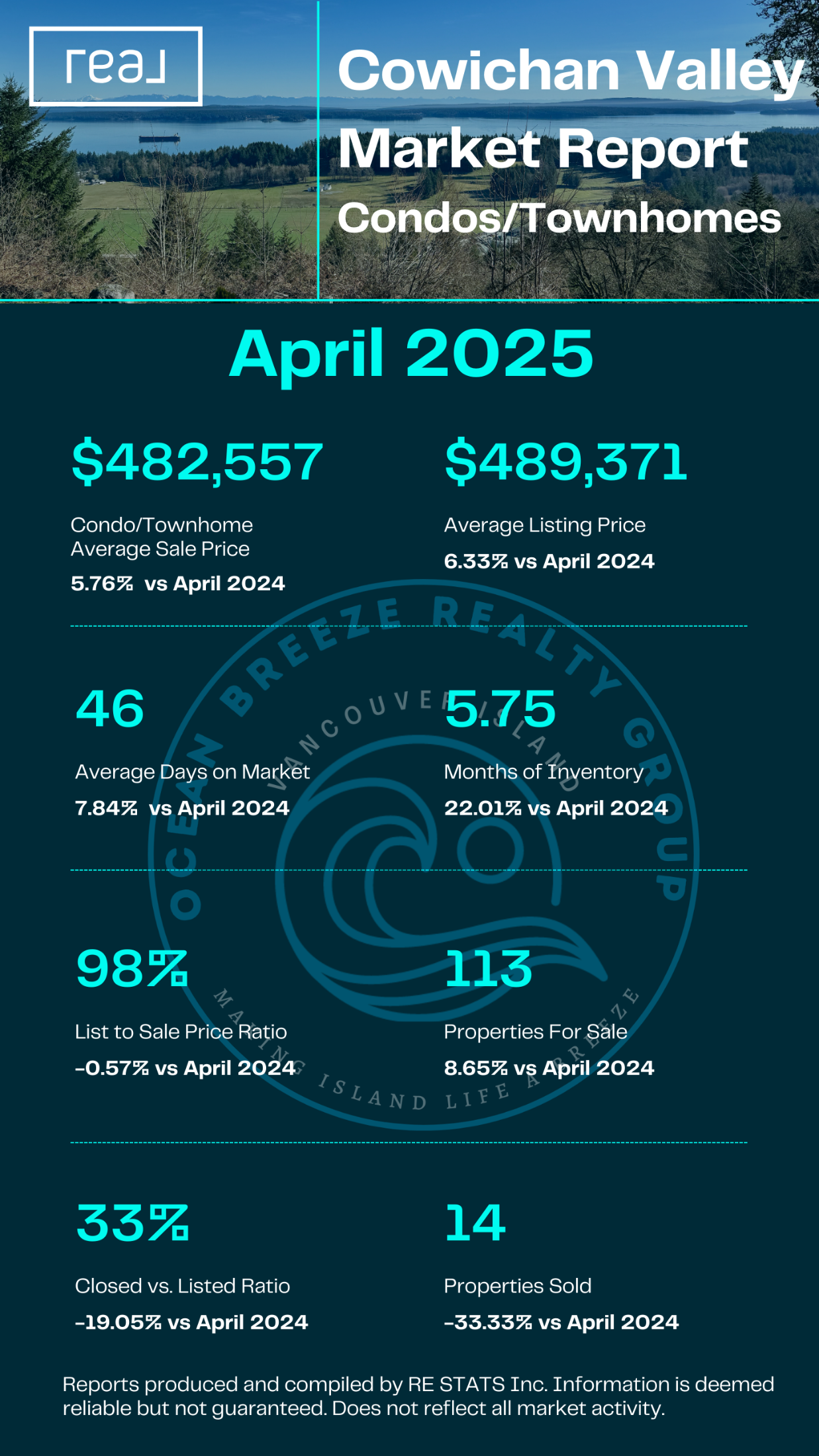 Cowichan Valley Condos/Townhomes