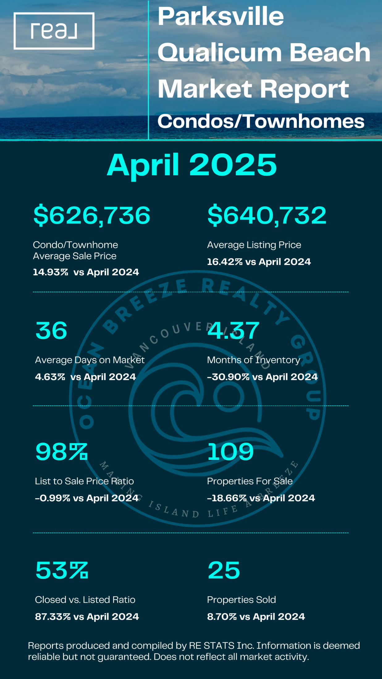 Parksville & Qualicum Beach Condos & Townhomes