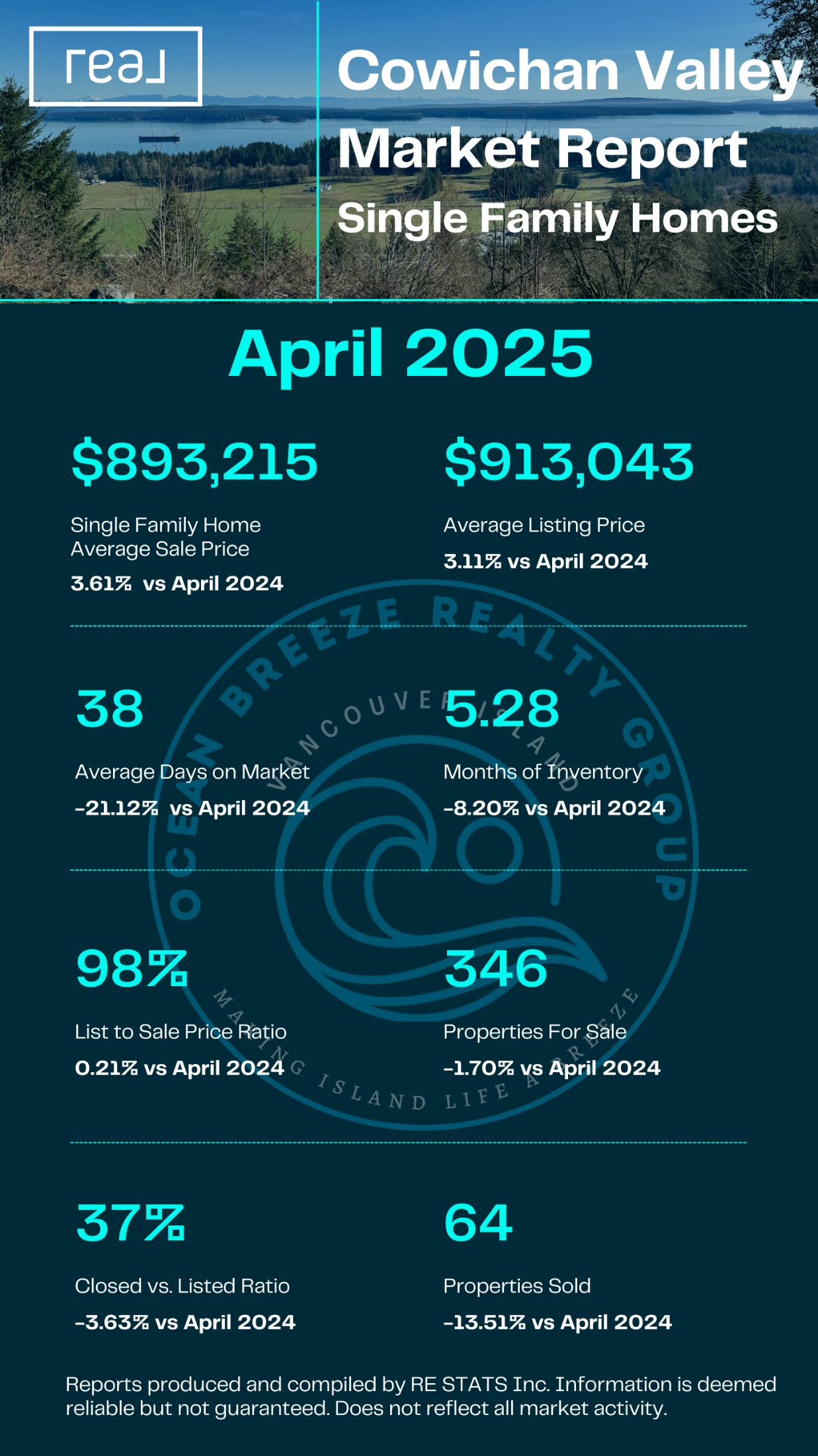Cowichan Valley Homes